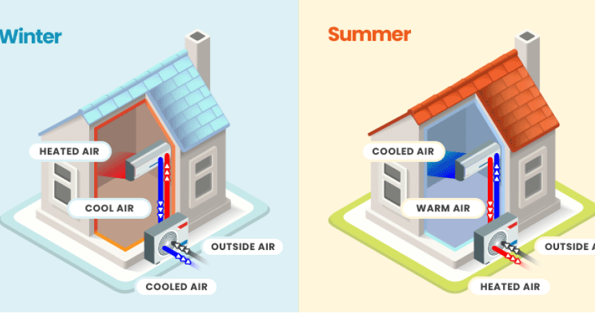 heat pump placement nova scotia winter